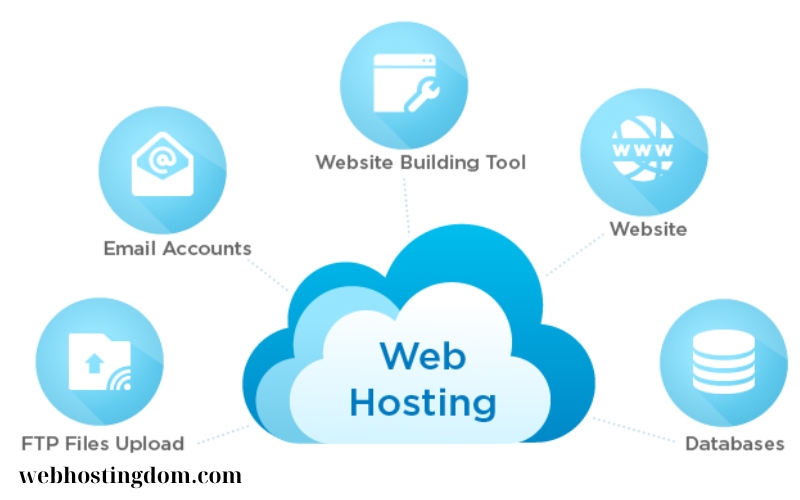 Shared Hosting tốt nhất 2024 (2)