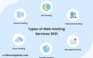 Shared Hosting tốt nhất 2024 (3)